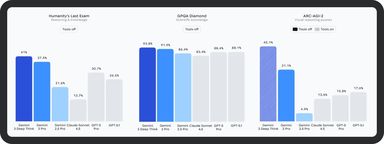 Benchmark comparison chart